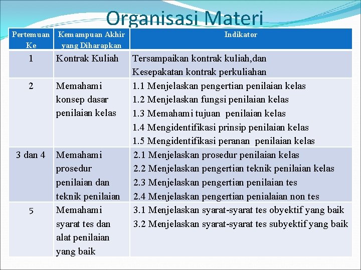 Pertemuan Ke Organisasi Materi Kemampuan Akhir yang Diharapkan 1 Kontrak Kuliah 2 Memahami konsep