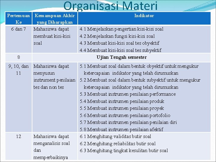 Pertemuan Ke 6 dan 7 8 Organisasi Materi Kemampuan Akhir yang Diharapkan Mahasiswa dapat