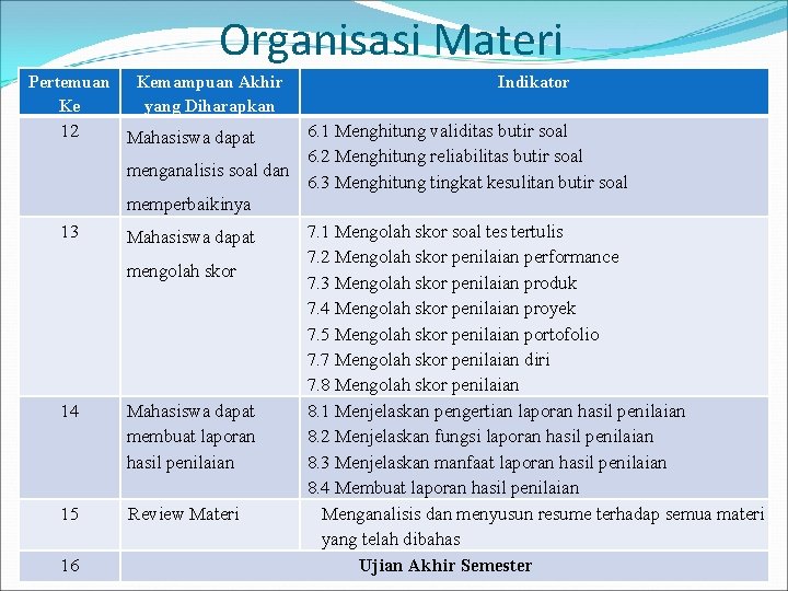Organisasi Materi Pertemuan Ke 12 13 14 15 16 Kemampuan Akhir yang Diharapkan Indikator