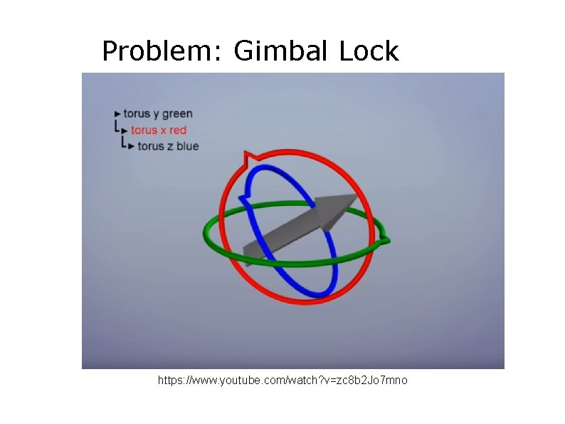 Problem: Gimbal Lock https: //www. youtube. com/watch? v=zc 8 b 2 Jo 7 mno