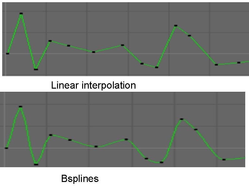 Linear interpolation Bsplines 