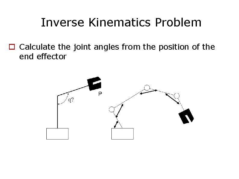 Inverse Kinematics Problem Calculate the joint angles from the position of the end effector