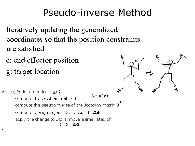 Pseudo-inverse Method Iteratively updating the generalized coordinates so that the position constraints are satisfied
