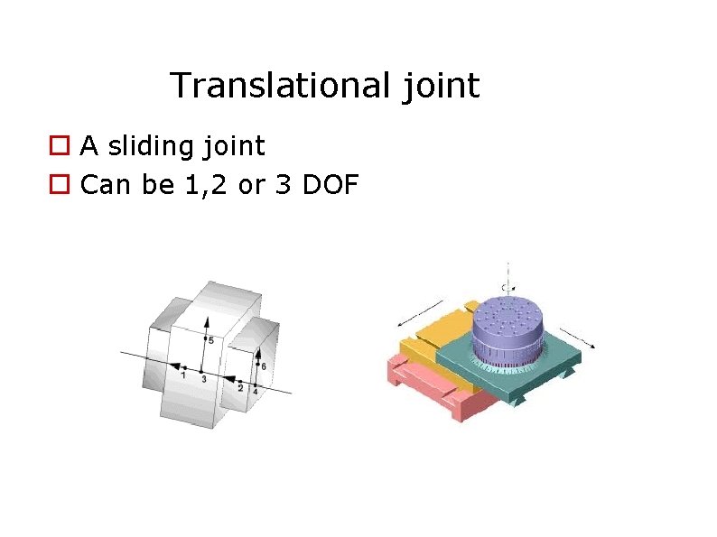 Translational joint A sliding joint Can be 1, 2 or 3 DOF 