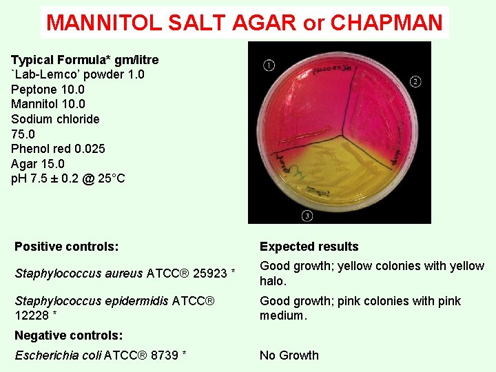 MANNITOL SALT AGAR or CHAPMAN Typical Formula* gm/litre `Lab-Lemco’ powder 1. 0 Peptone 10.