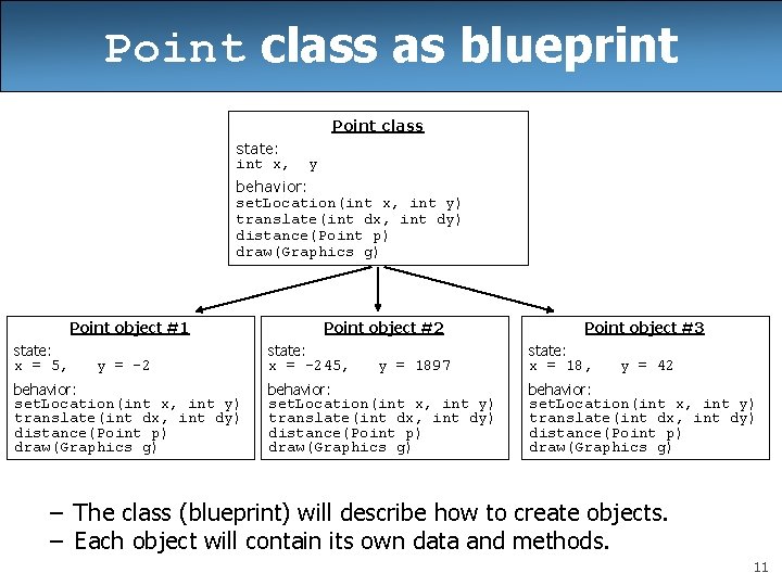 Point class as blueprint Point class state: int x, y behavior: set. Location(int x,
