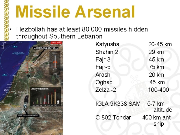 Missile Arsenal • Hezbollah has at least 80, 000 missiles hidden throughout Southern Lebanon