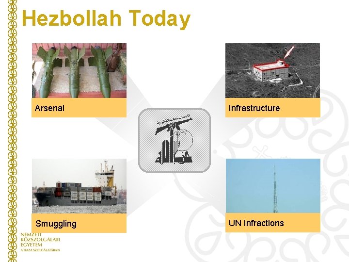 Hezbollah Today Arsenal Infrastructure Smuggling UN Infractions 