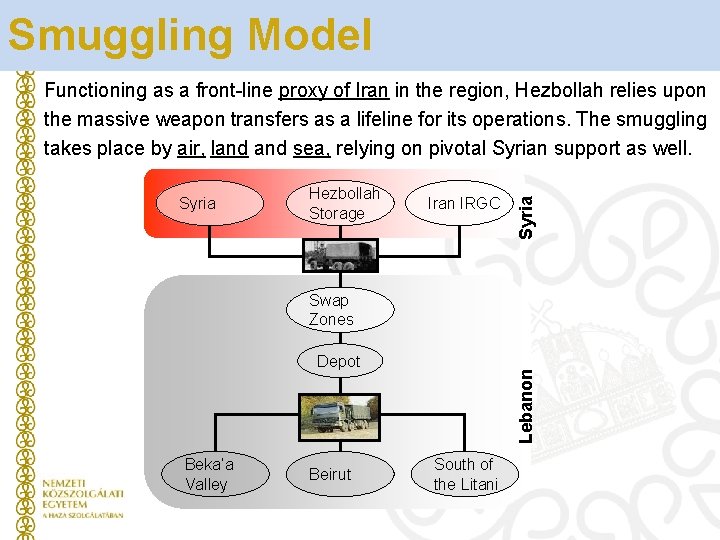 Smuggling Model Syria Hezbollah Storage Iran IRGC Syria Functioning as a front-line proxy of