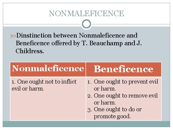 NONMALEFICENCE Dinstinction between Nonmaleficence and Beneficence offered by T. Beauchamp and J. Childress. Nonmaleficence