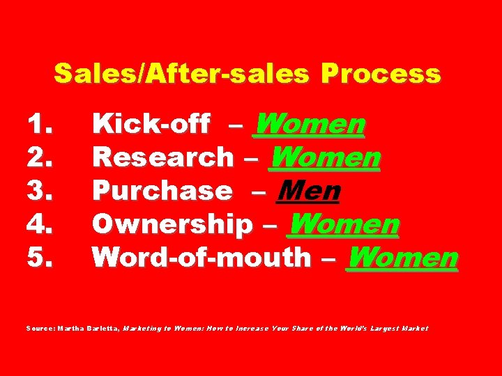 Sales/After-sales Process 1. Kick-off – Women 2. Research – Women 3. Purchase – Men