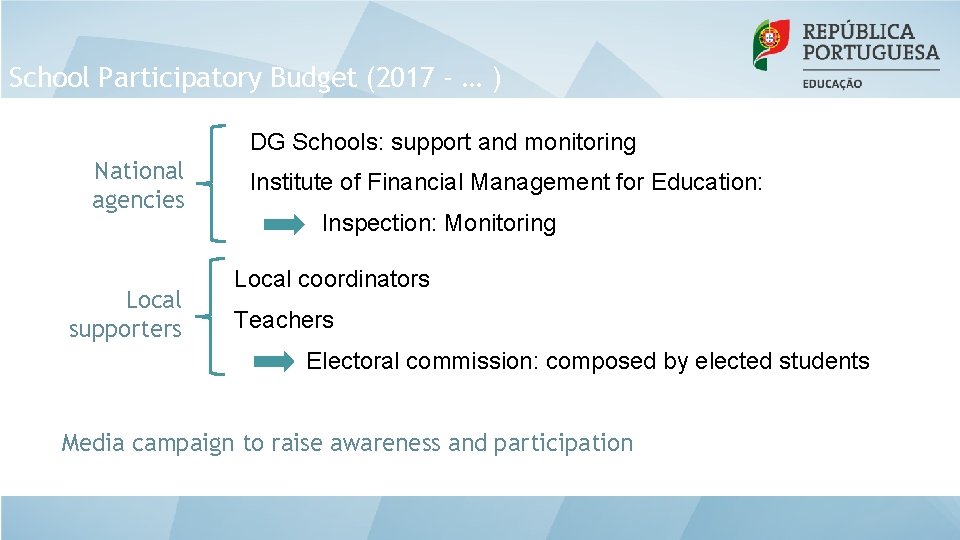 School Participatory Budget (2017 - … ) DG Schools: support and monitoring National agencies