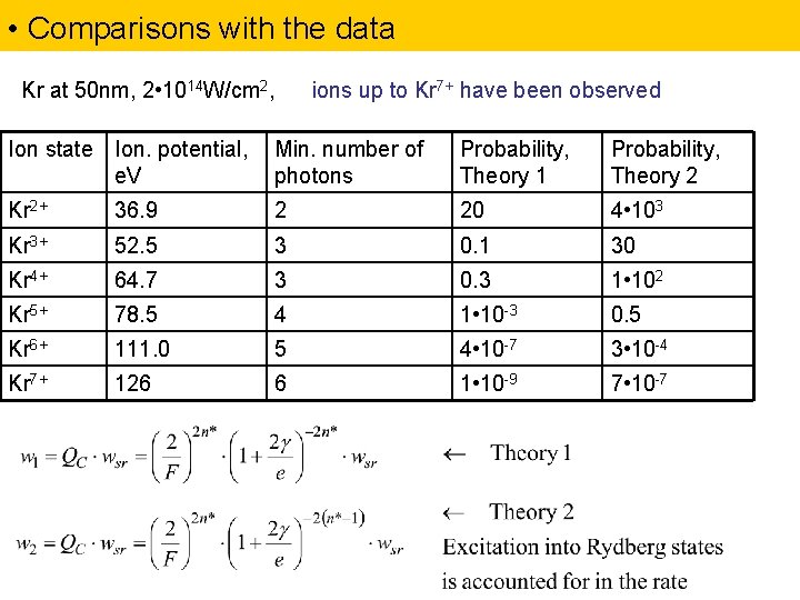  • Comparisons with the data Kr at 50 nm, 2 • 1014 W/cm