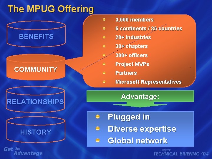 The MPUG Offering 3, 000 members 6 continents / 35 countries BENEFITS 20+ industries