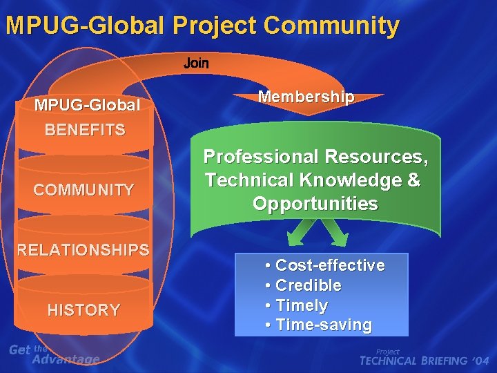 MPUG-Global Project Community MPUG-Global BENEFITS COMMUNITY RELATIONSHIPS HISTORY Membership Professional Resources, Technical Knowledge &