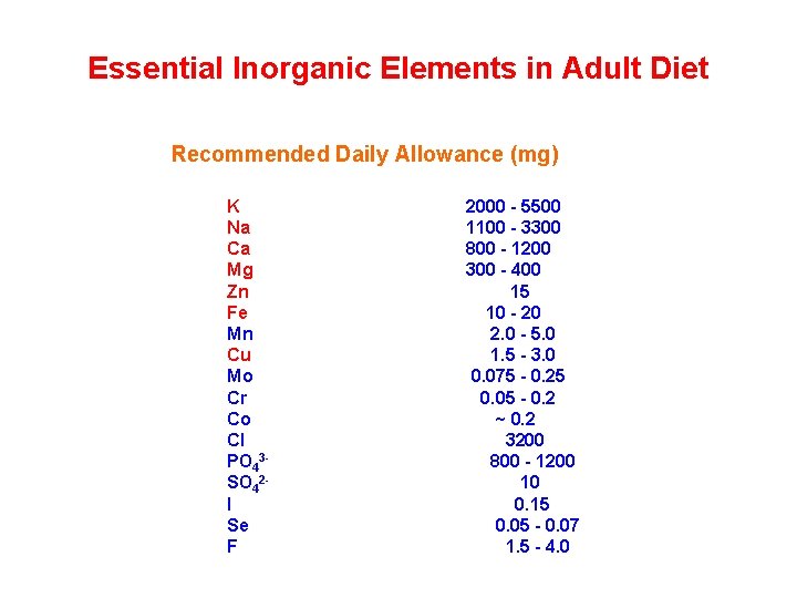 Essential Inorganic Elements in Adult Diet ______________________________ Recommended Daily Allowance (mg) ______________________________ K Na