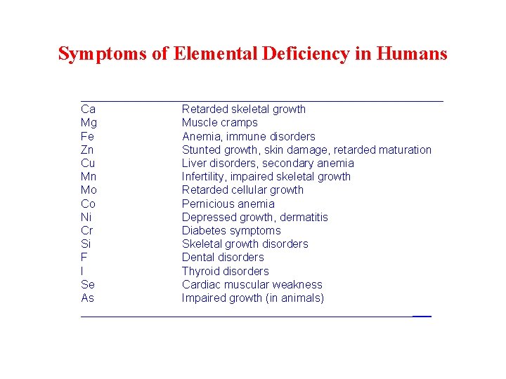 Symptoms of Elemental Deficiency in Humans _____________________________ Ca Retarded skeletal growth Mg Muscle cramps