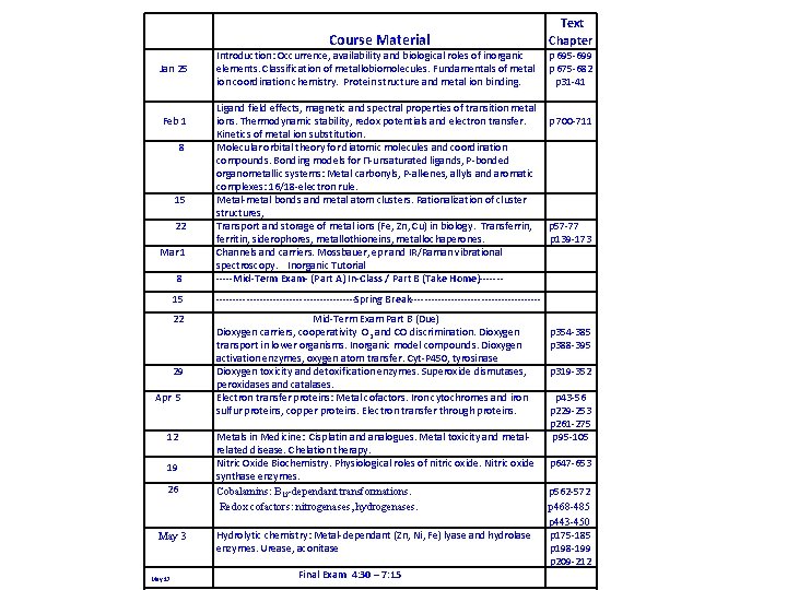  8 Course Material Introduction: Occurrence, availability and biological roles of inorganic elements. Classification