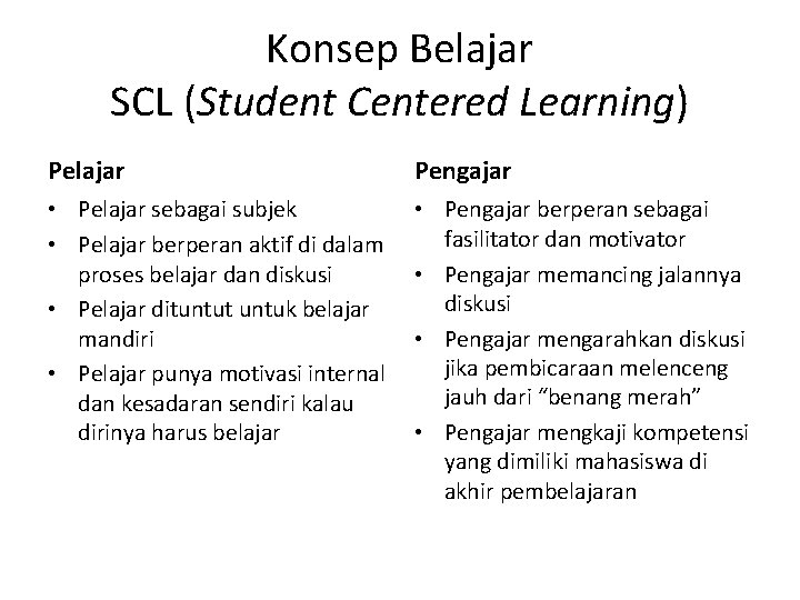 Konsep Belajar SCL (Student Centered Learning) Pelajar Pengajar • Pelajar sebagai subjek • Pelajar