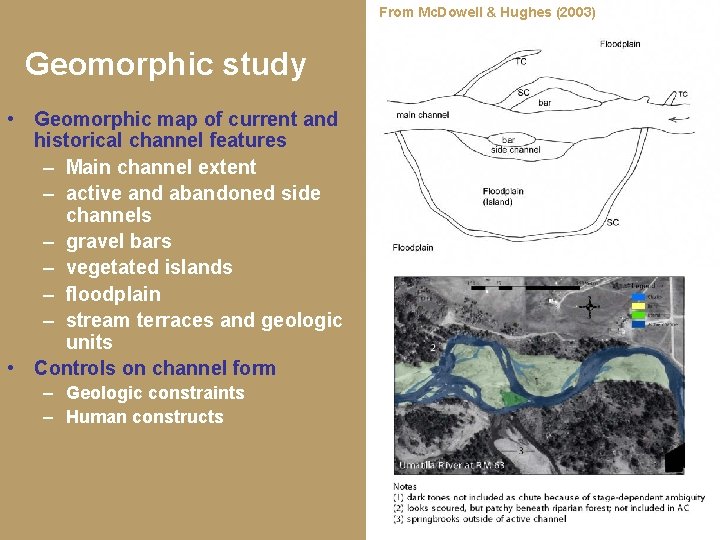 From Mc. Dowell & Hughes (2003) Geomorphic study • Geomorphic map of current and