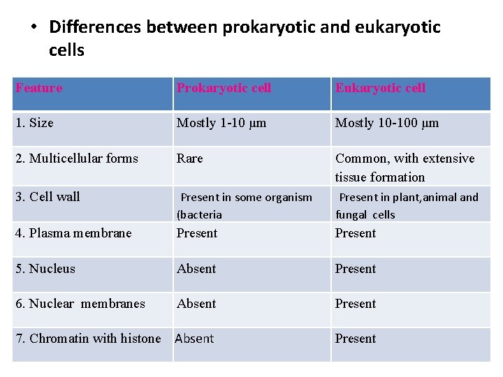  • Differences between prokaryotic and eukaryotic cells Feature Prokaryotic cell Eukaryotic cell 1.