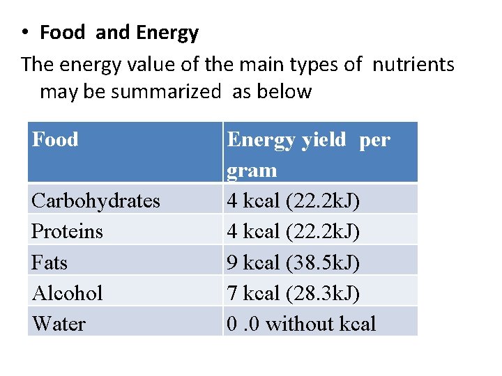  • Food and Energy The energy value of the main types of nutrients