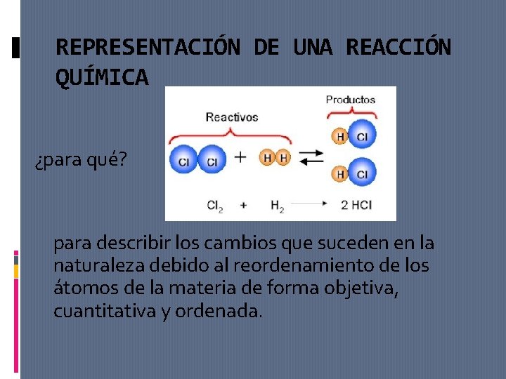 REPRESENTACIÓN DE UNA REACCIÓN QUÍMICA ¿para qué? para describir los cambios que suceden en