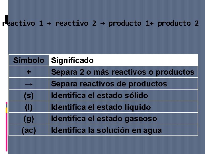 reactivo 1 + reactivo 2 → producto 1+ producto 2 Símbolo + → (s)