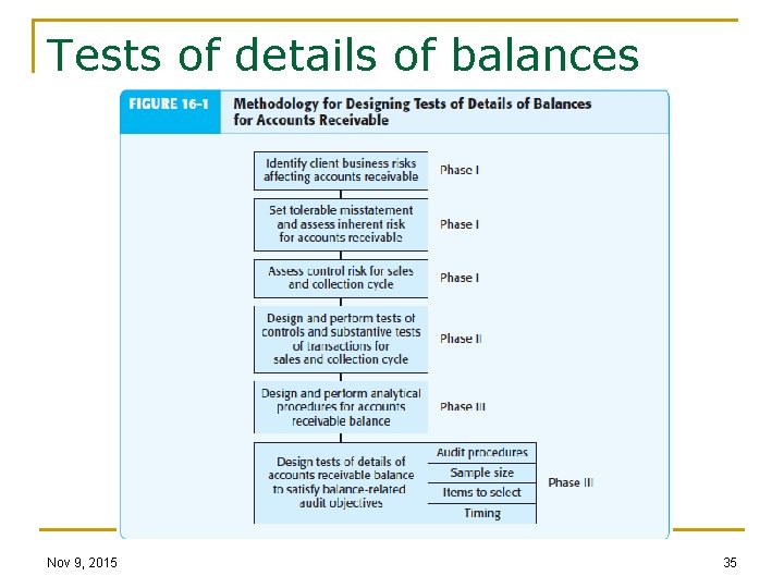 Tests of details of balances Nov 9, 2015 35 