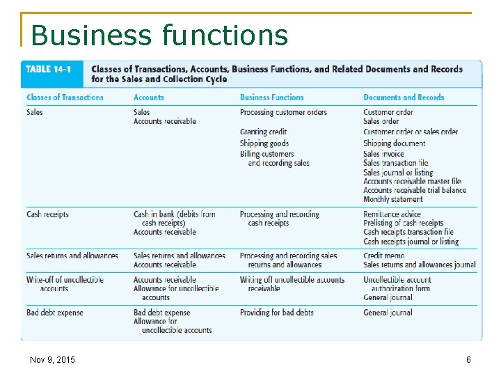 Business functions Nov 9, 2015 6 