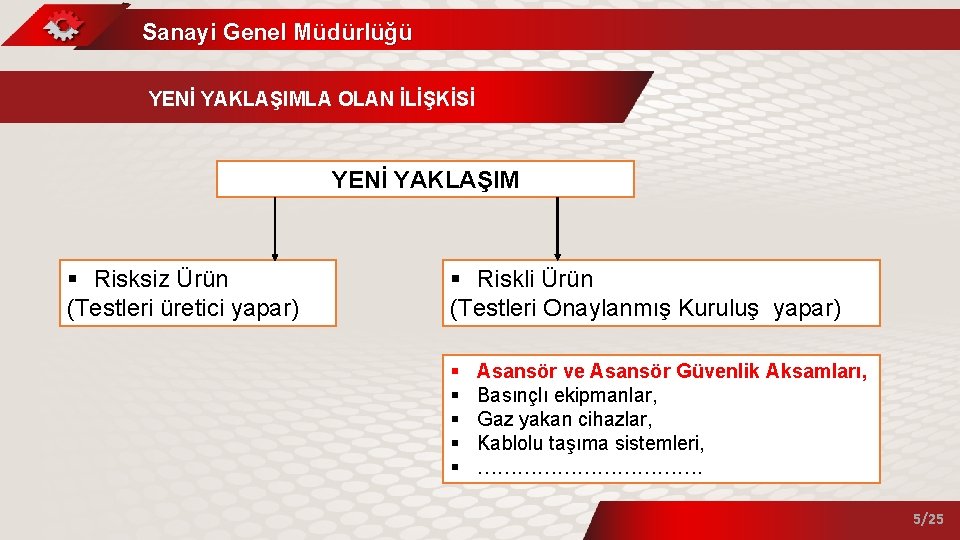 Sanayi Genel Müdürlüğü YENİ YAKLAŞIMLA OLAN İLİŞKİSİ YENİ YAKLAŞIM § Risksiz Ürün (Testleri üretici