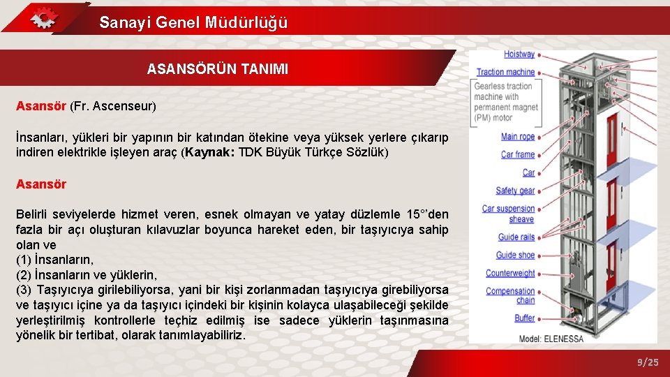 Sanayi Genel Müdürlüğü ASANSÖRÜN TANIMI Asansör (Fr. Ascenseur) İnsanları, yükleri bir yapının bir katından