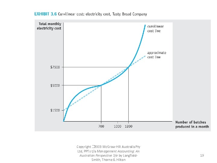 Copyright � 2003 Mc. Graw-Hill Australia Pty Ltd, PPTs t/a Management Accounting: An Australian