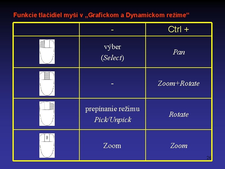 Funkcie tlačidiel myši v „Grafickom a Dynamickom režime“ - Ctrl + výber (Select) Pan