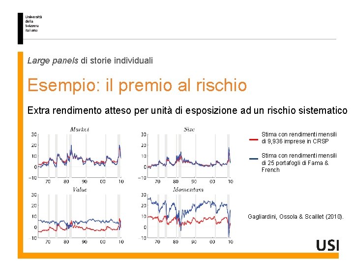 Large panels di storie individuali Esempio: il premio al rischio Extra rendimento atteso per