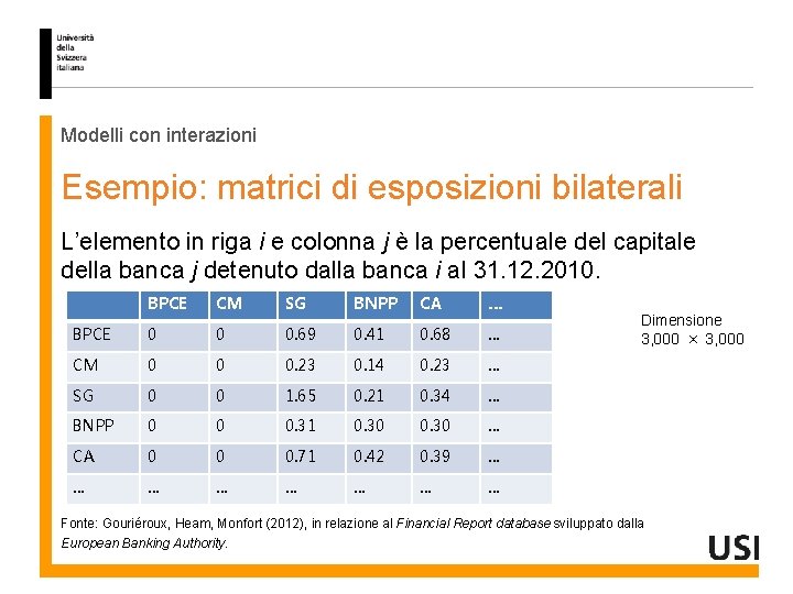 Modelli con interazioni Esempio: matrici di esposizioni bilaterali L’elemento in riga i e colonna