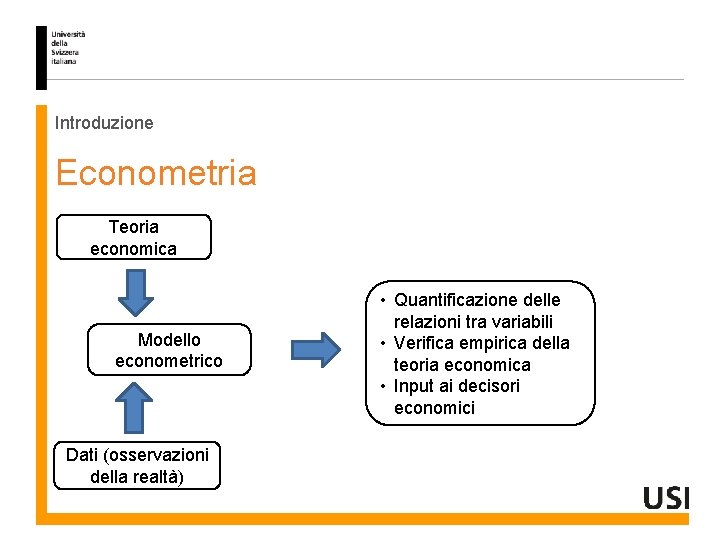 Introduzione Econometria Teoria economica Modello econometrico Dati (osservazioni della realtà) • Quantificazione delle relazioni