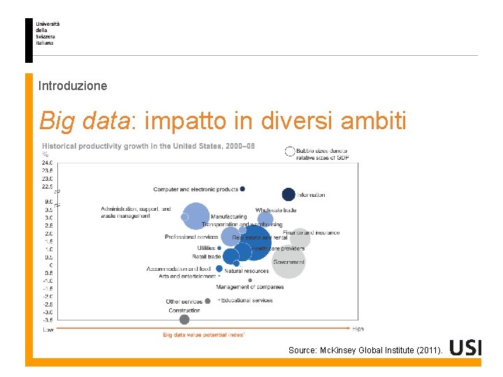 Introduzione Big data: impatto in diversi ambiti Source: Mc. Kinsey Global Institute (2011). 