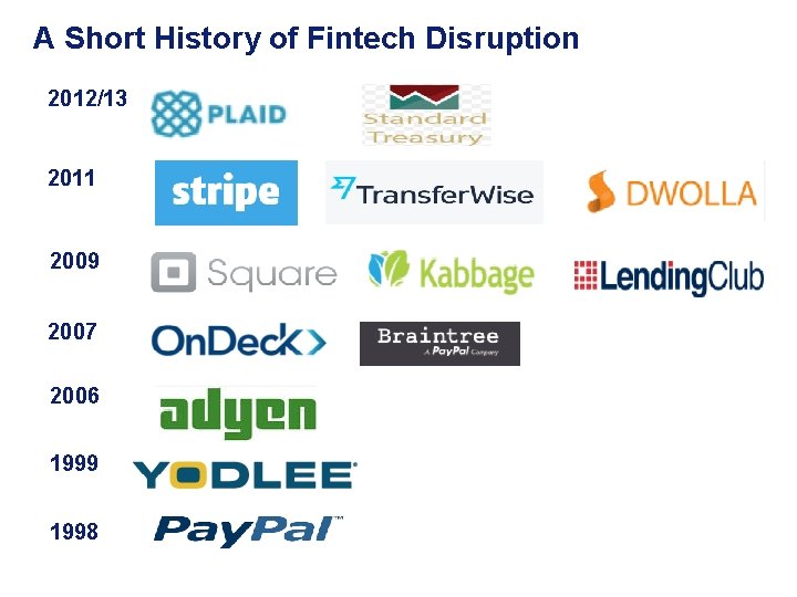 A Short History of Fintech Disruption 2012/13 2011 2009 2007 2006 1999 1998 