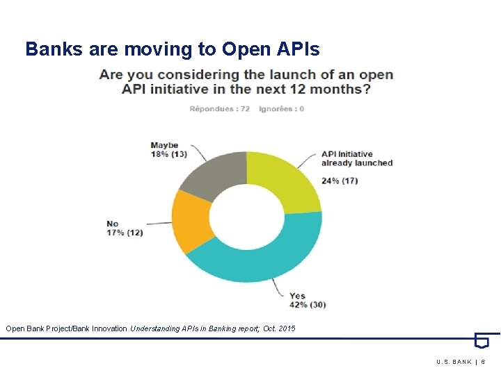 Banks are moving to Open APIs Open Bank Project/Bank Innovation Understanding APIs in Banking