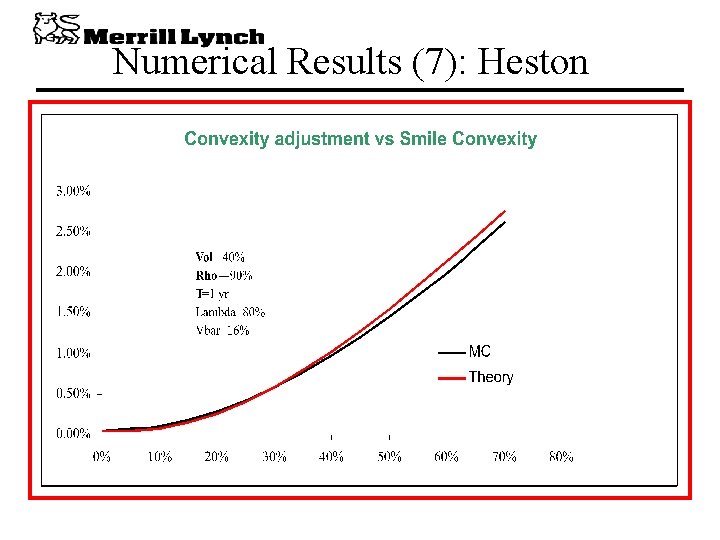 Numerical Results (7): Heston 