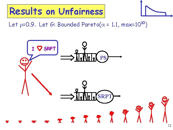 Results on Unfairness Let r=0. 9. Let G: Bounded Pareto(a = 1. 1, max=1010)