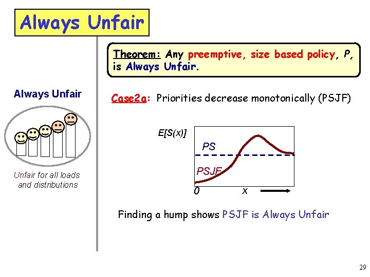 Always Unfair Theorem: Any preemptive, size based policy, P, is Always Unfair Case 2
