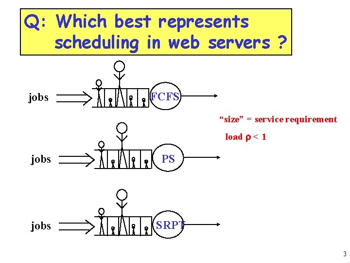 Q: Which best represents scheduling in web servers ? jobs FCFS “size” = service