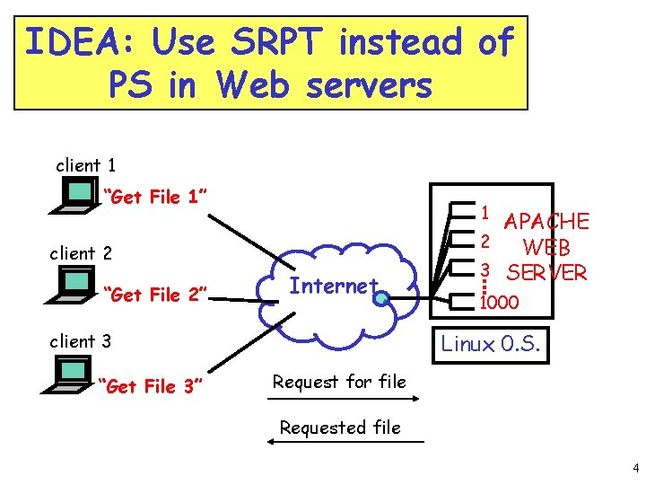 IDEA: Use SRPT instead of PS in Web servers client 1 “Get File 1”