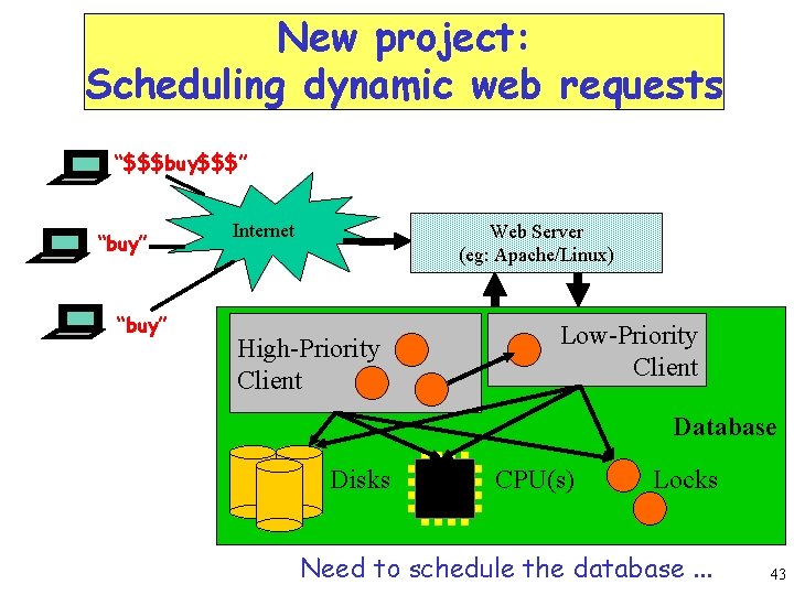 New project: Scheduling dynamic web requests “$$$buy$$$” “buy” Internet Web Server (eg: Apache/Linux) Internet