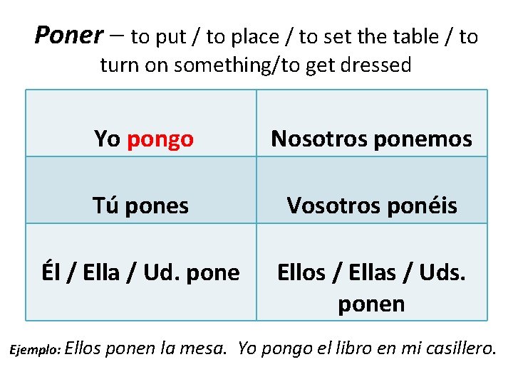 Poner – to put / to place / to set the table / to