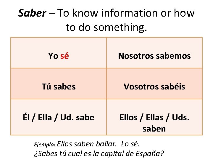 Saber – To know information or how to do something. Yodoy sé Yo Nosotrossabemos