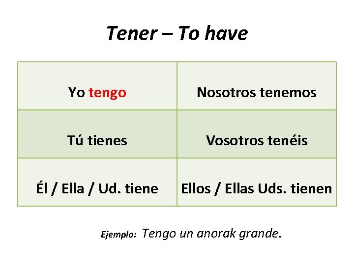 Tener – To have Yo tengo Nosotros tenemos Tú tienes Vosotros tenéis Él /