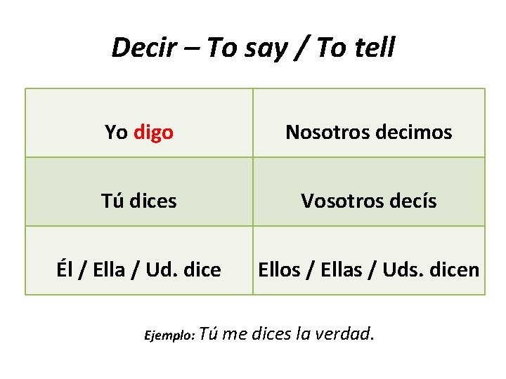 Decir – To say / To tell Yo digo Nosotros decimos Tú dices Vosotros